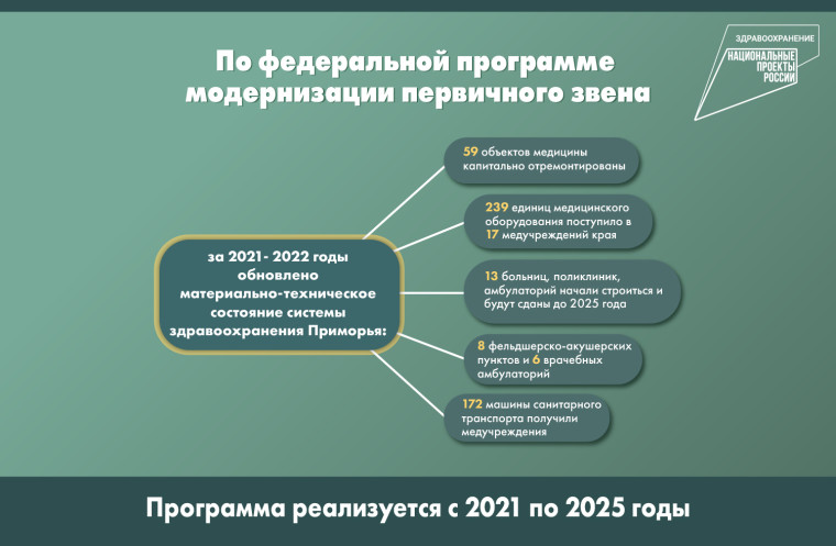 Капитальный ремонт ожидают в Лазовской ЦРБ в будущем году.